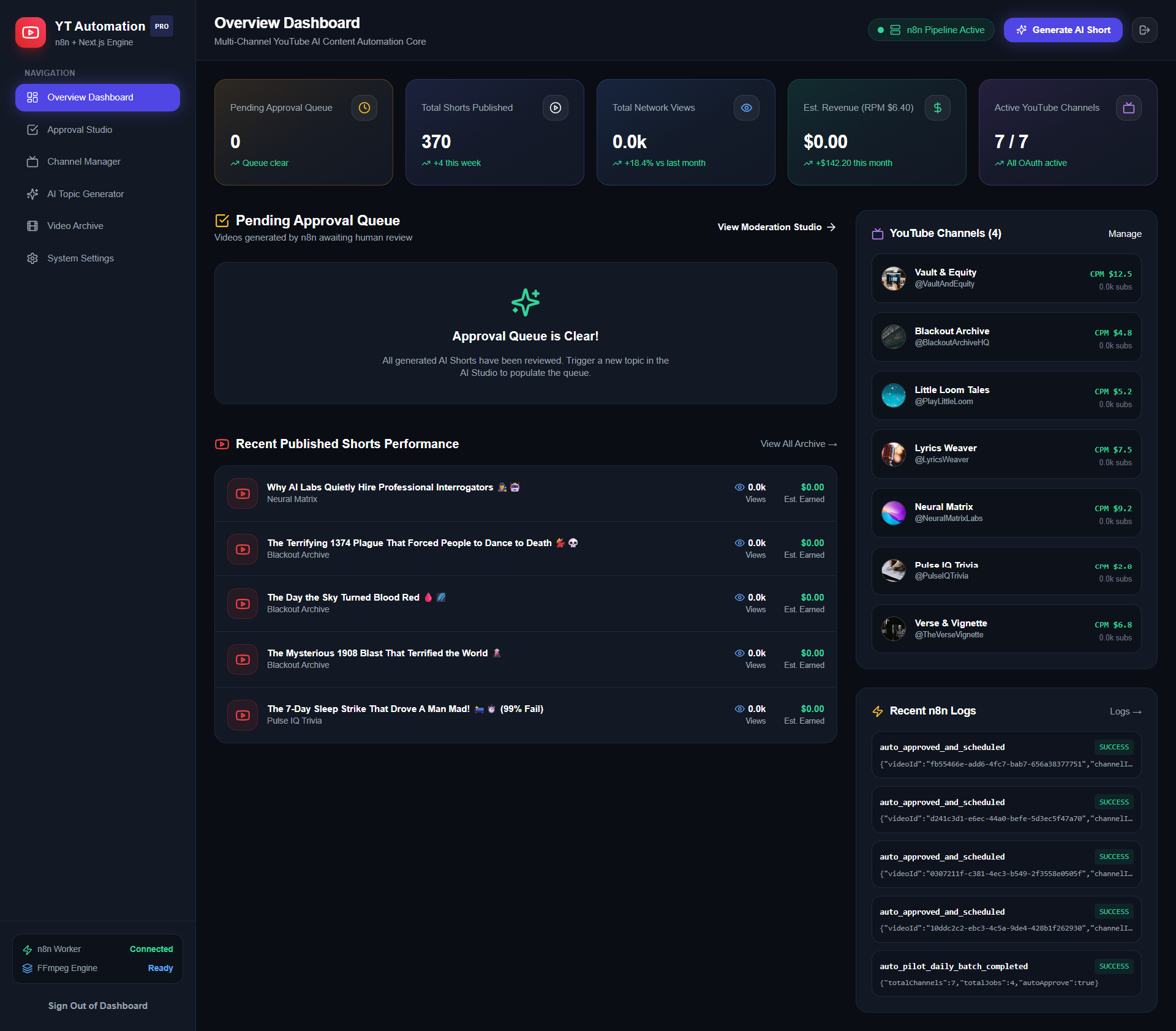 Dashboard Home Page