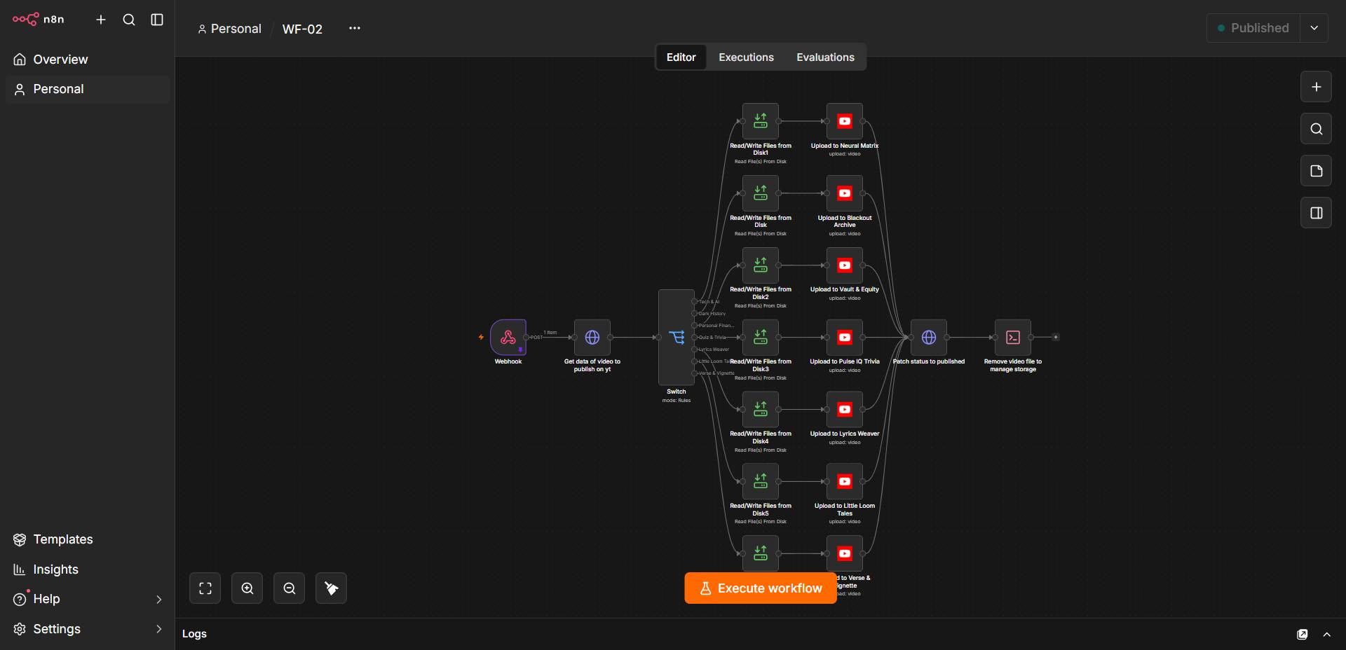 Multi-Channel Video Publishing Pipeline